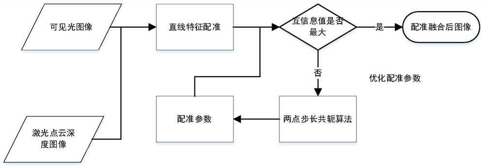 Automatic detection method and system for electric power tower based on 3D laser scanning technology of unmanned aerial vehicle