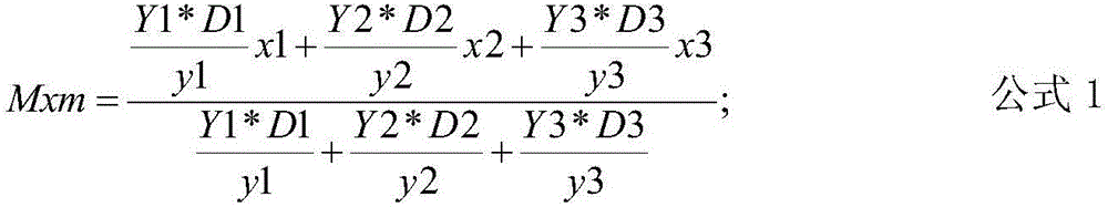 Brightness correction method of three primary color LED light source