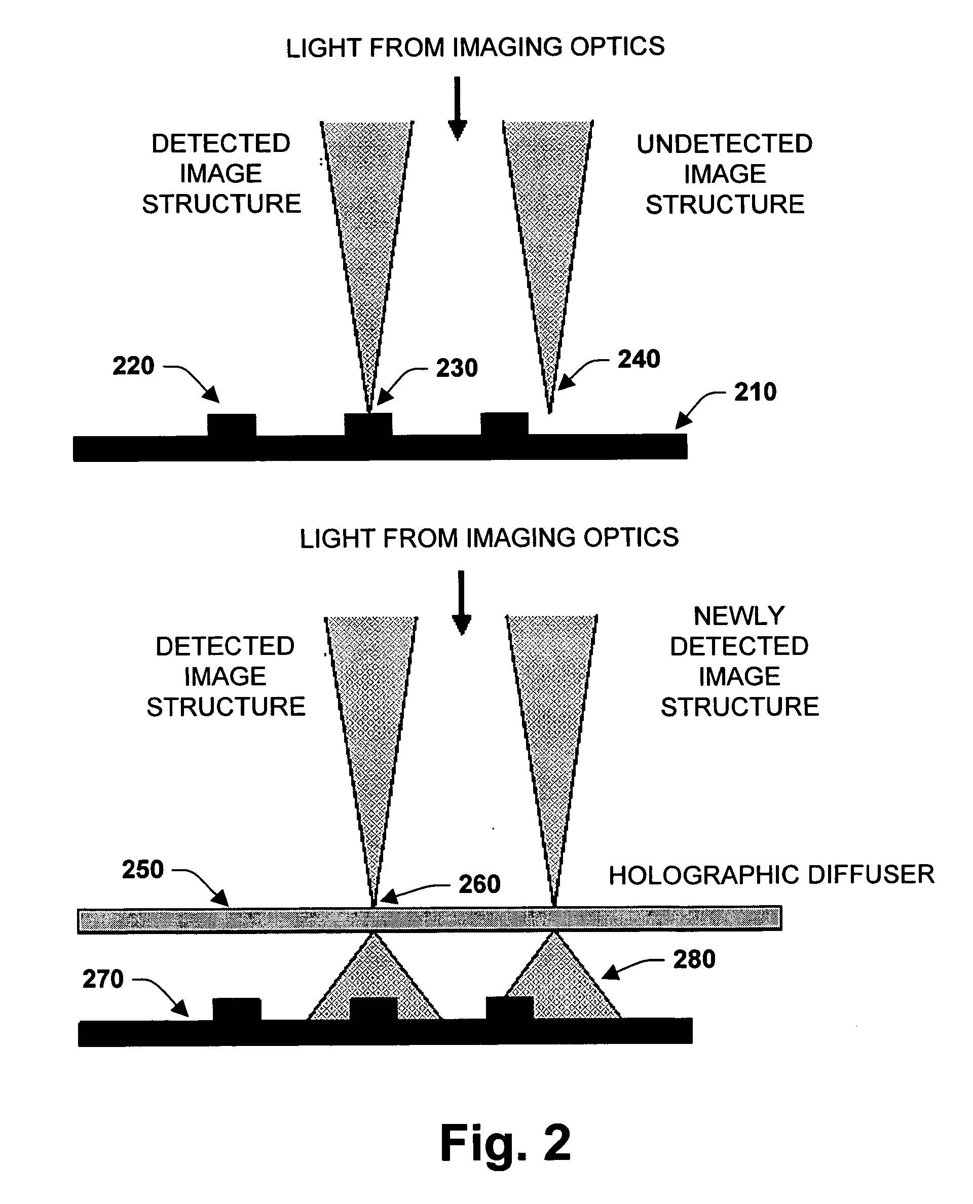 Increasing fill-factor on pixelated sensors