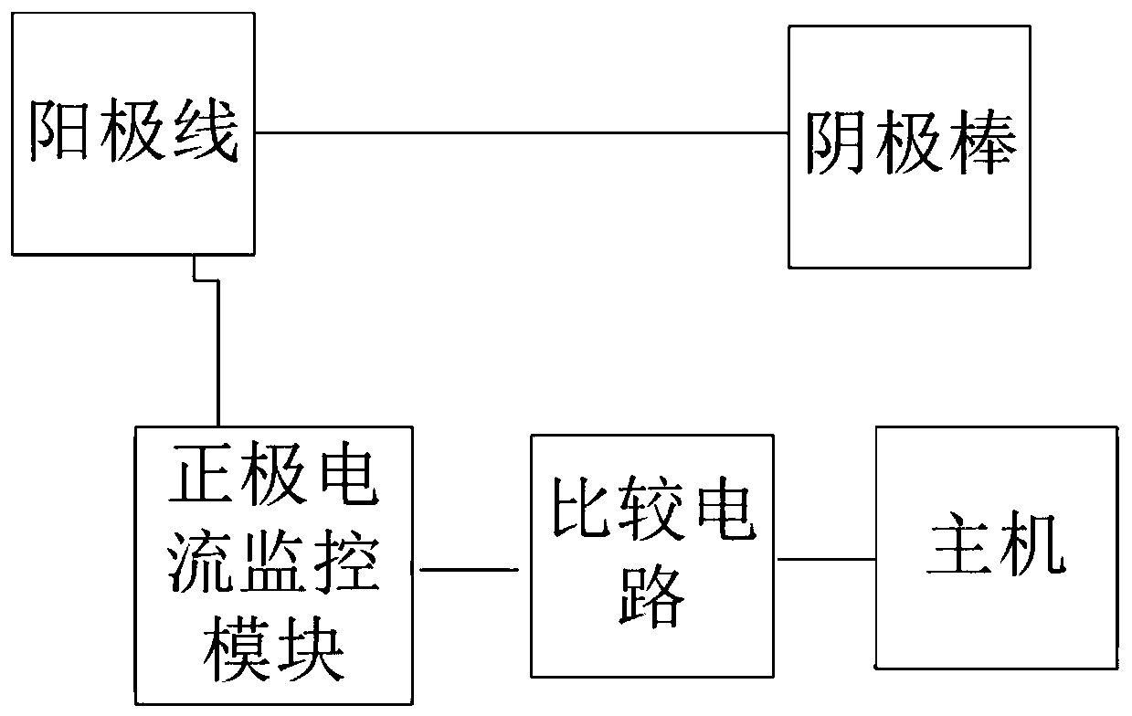 Dehumidification system based on electroosmosis pulse and dehumidification method of the dehumidification system