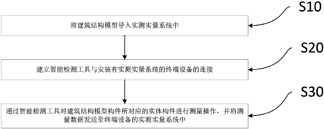 Intelligent detection method and system