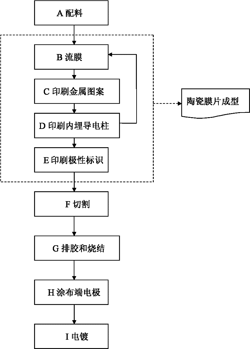 Low temperature co-fired ceramic (LTCC) filter production process and LTCC filter