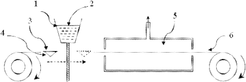 Low temperature co-fired ceramic (LTCC) filter production process and LTCC filter