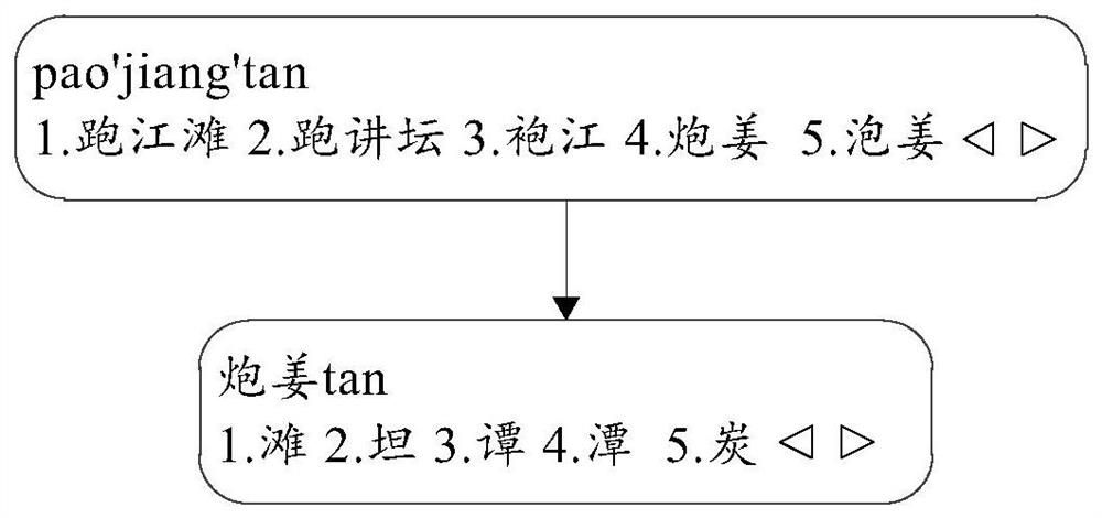 Word processing method and related device