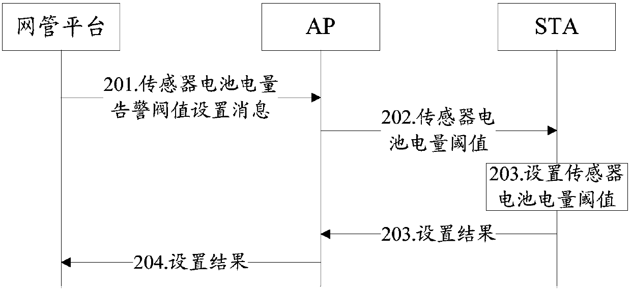 Method and system for STA to actively report battery power in wireless local area network