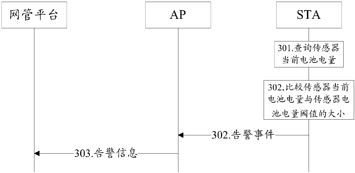 Method and system for STA to actively report battery power in wireless local area network