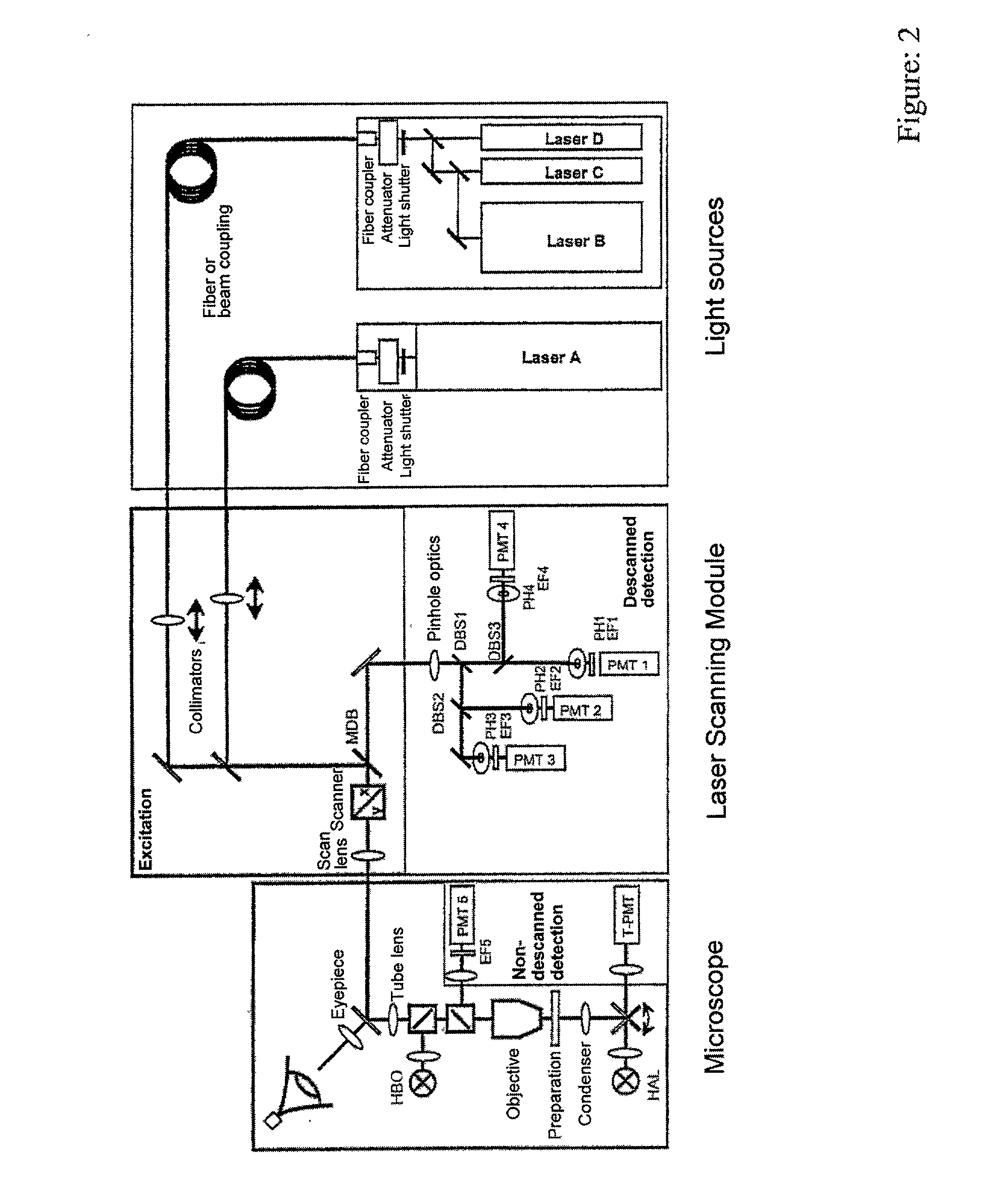 Method for investigating a sample