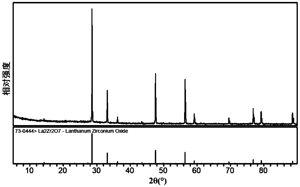 Preparation method of lanthanum zirconate spherical powder for thermal spraying