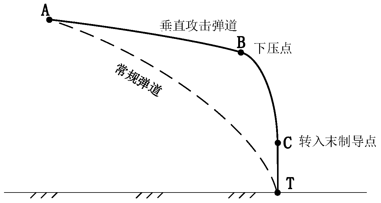 Guidance rocket vertical attack guidance method based on falling point estimation