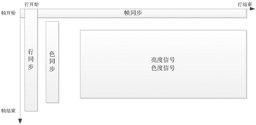 Analog high-definition video transmission system