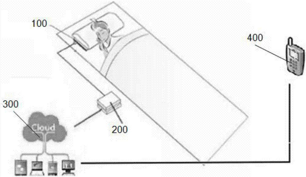 Method and application for acquiring HRV based on piezoelectric sensor