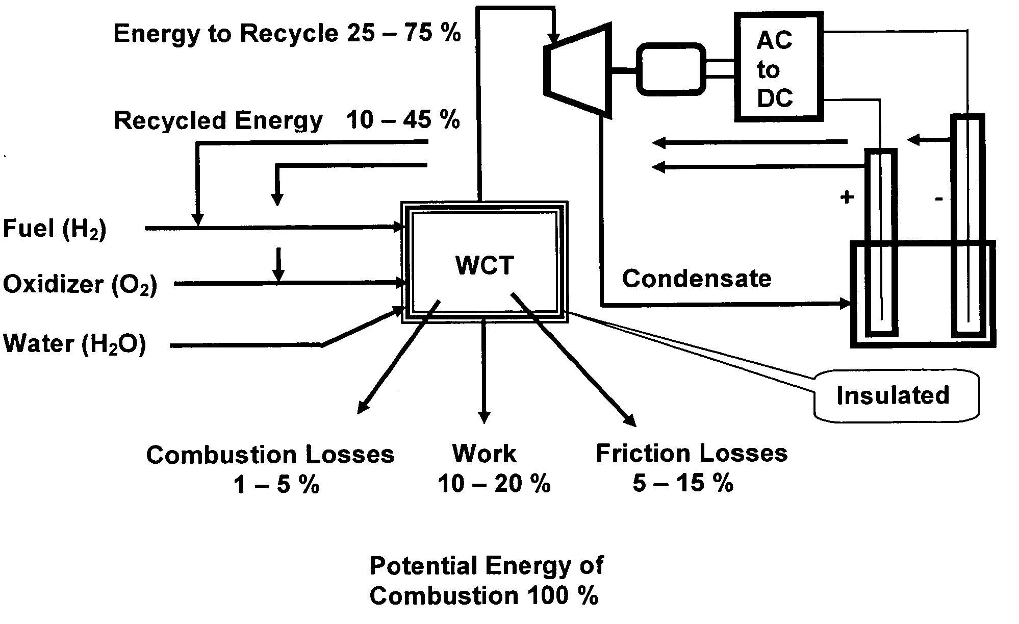 Space engine including the haase cycle with energy recovery cooling