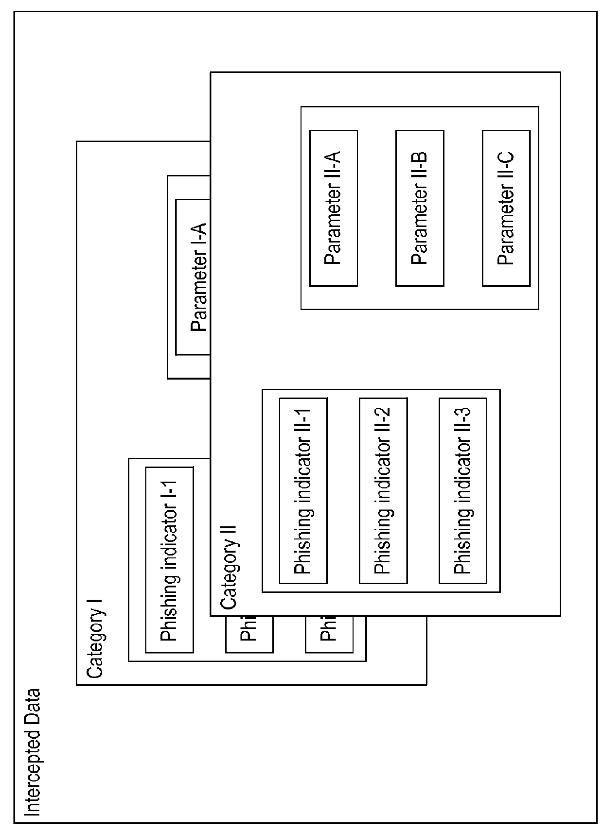 System and method for automated phishing detection rule evolution