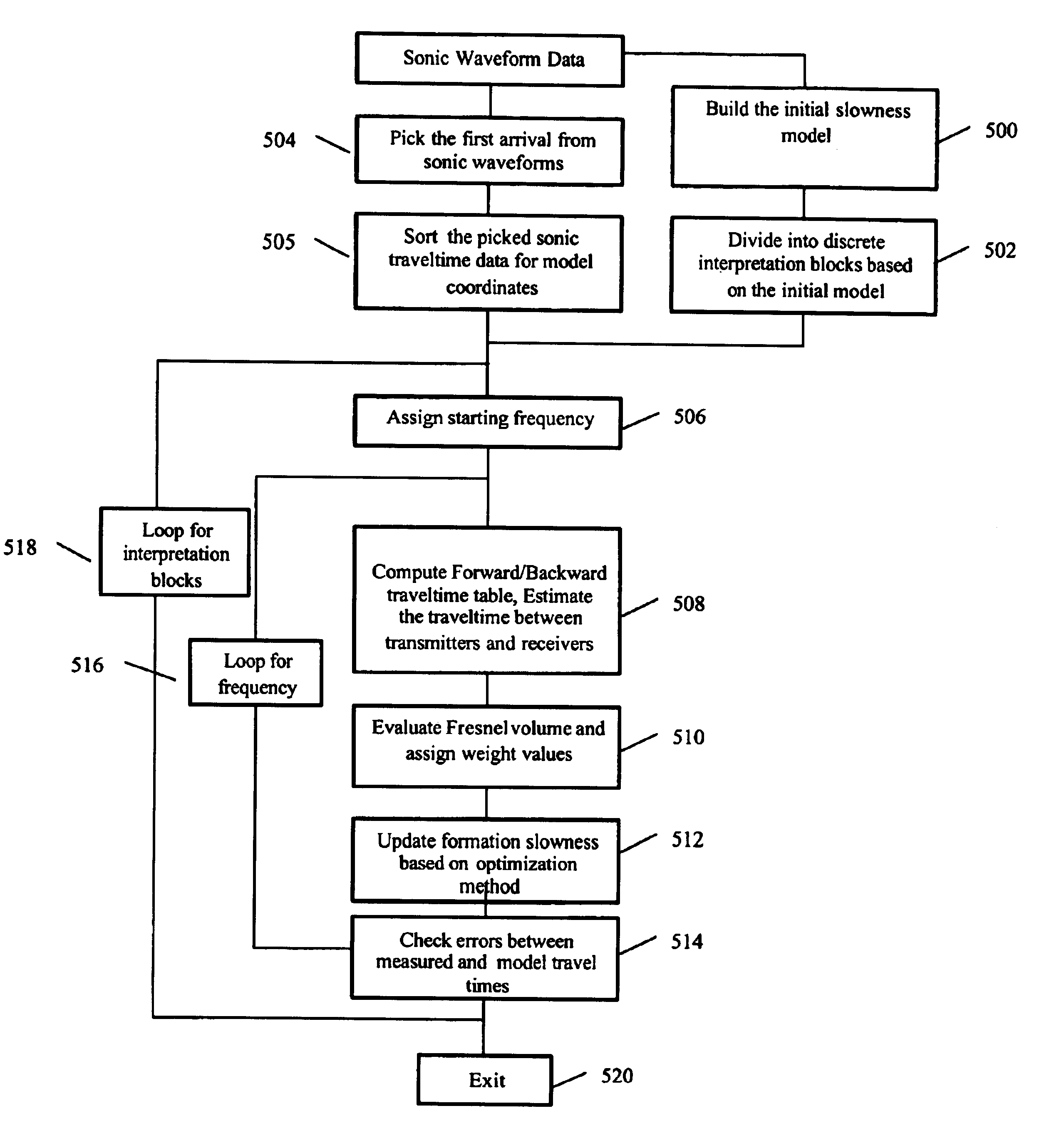 Methods for determining formation and borehole parameters using fresnel volume tomography