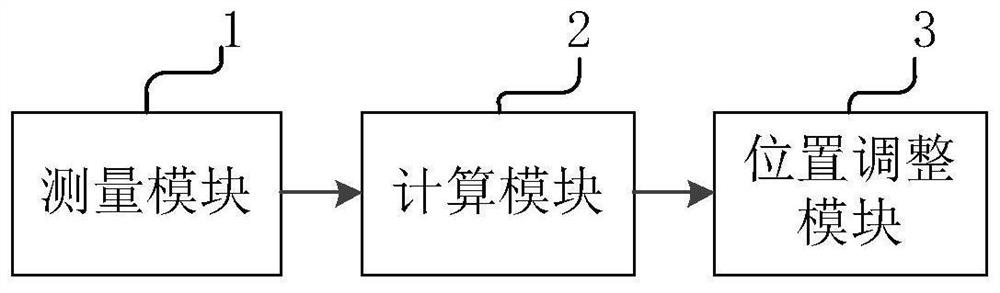 A measurement method and device for rotation compensation of a two-dimensional coordinate system