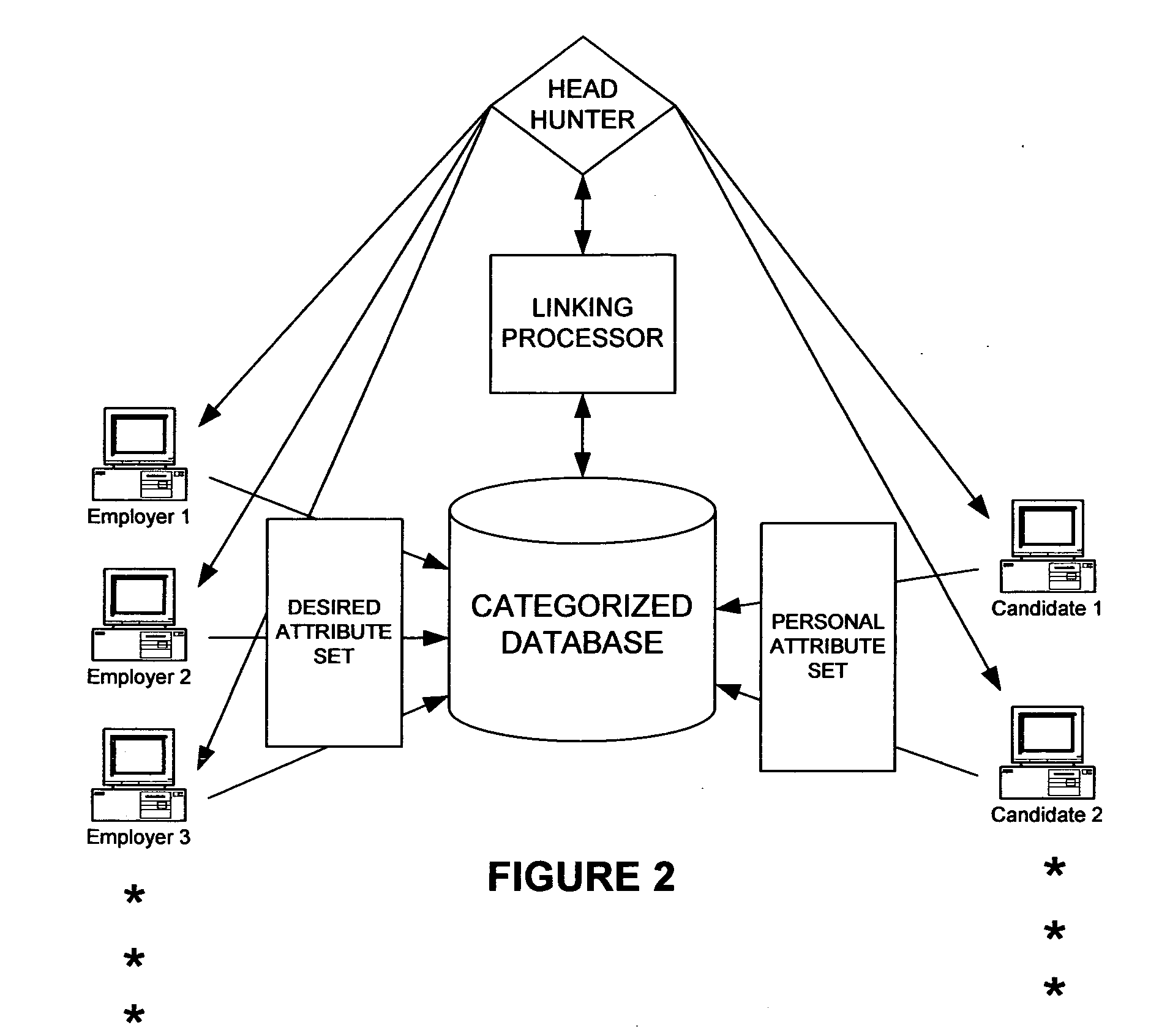 Systems and methods for automation of employment matching services