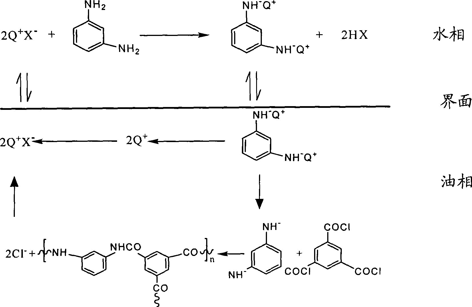 Method for improving reverse osmosis compound film separating property