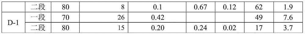 Method of front hydrogenation of C2 fraction with front deethanization