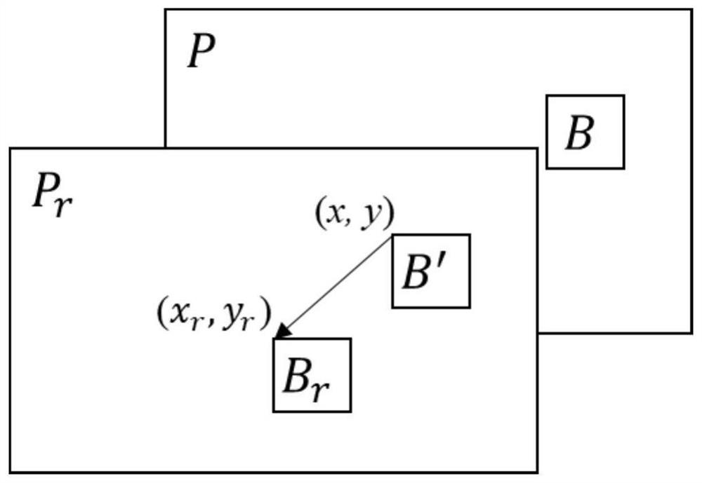 Video encoding method, video decoding method and related equipment