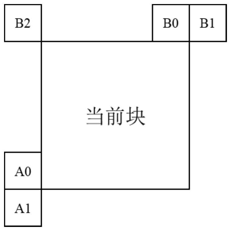 Video encoding method, video decoding method and related equipment