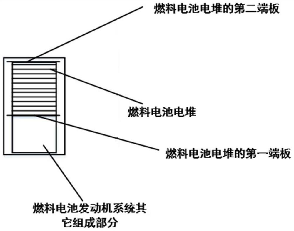 Fuel cell stack and system, fuel cell vehicle and its water management method