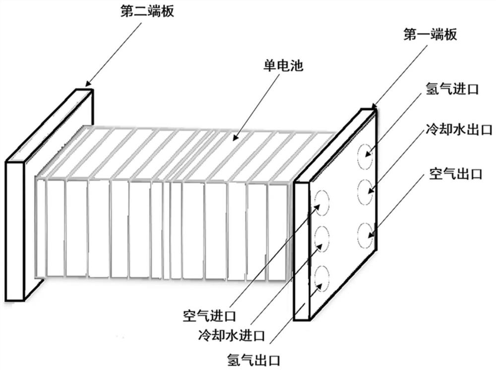 Fuel cell stack and system, fuel cell vehicle and its water management method