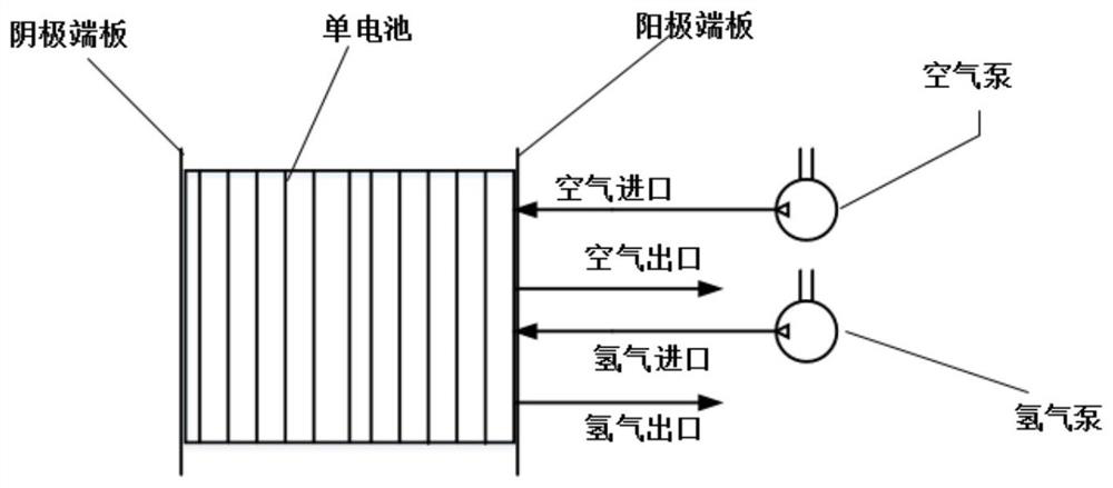 Fuel cell stack and system, fuel cell vehicle and its water management method