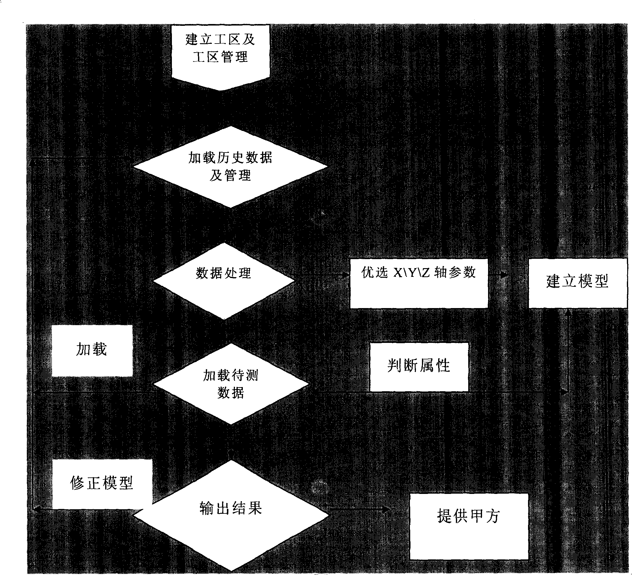 Three-dimensional stratum characteristic decryption method based on geologic information acquisition data