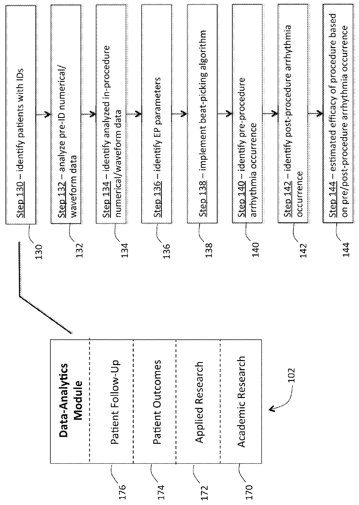 Internet-based system for evaluating ECG waveforms to estimate the degree of coronary blockage