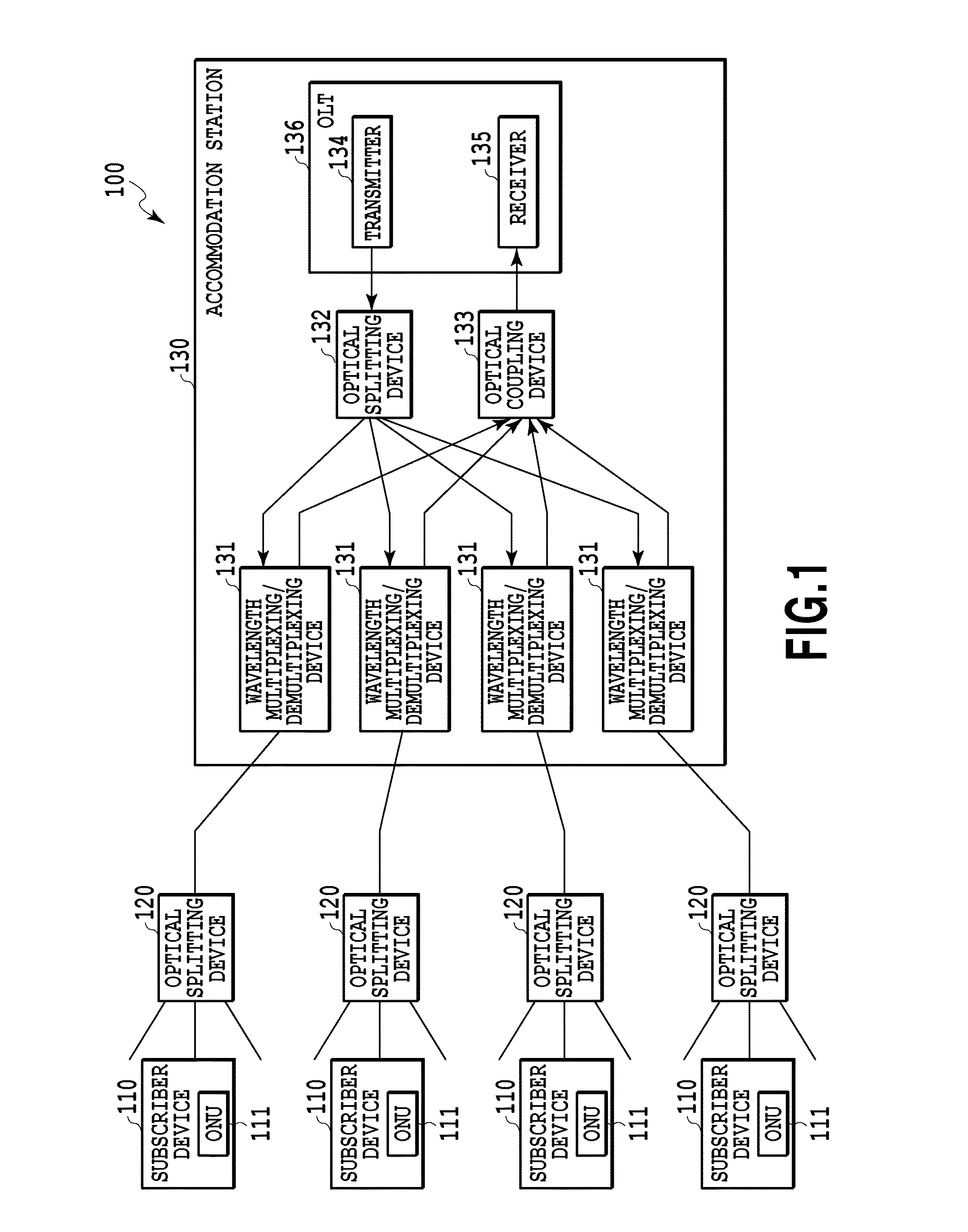 Light merging/branching device, bidirectional light propagation device, and light transmission/reception system