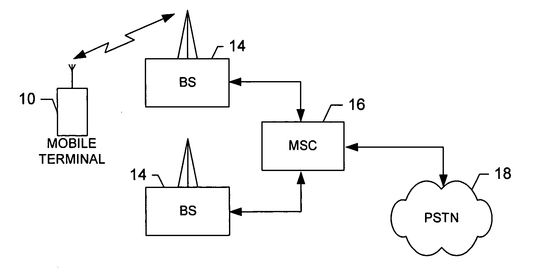 Mobile terminal, method and computer program product for storing and retrieving network parameters