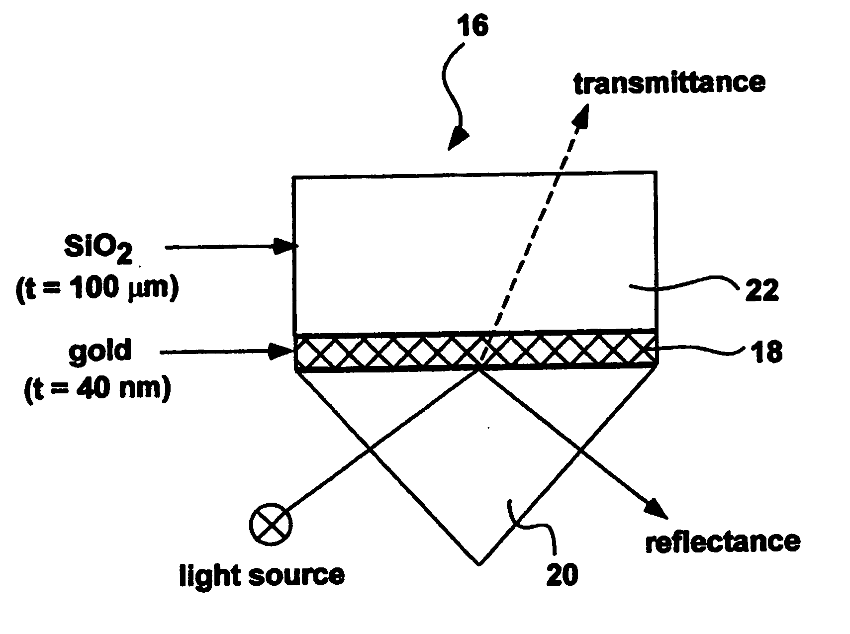 Sensor device for interference and plasmon-waveguide/interference spectroscopy