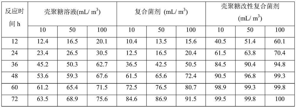 Biological algaecide as well as preparation method and application thereof