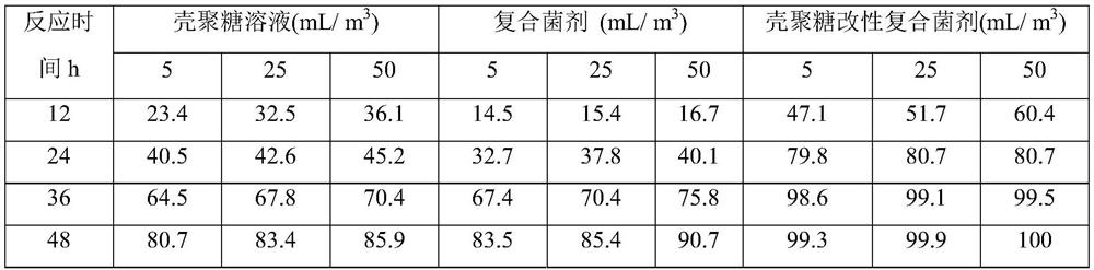 Biological algaecide as well as preparation method and application thereof