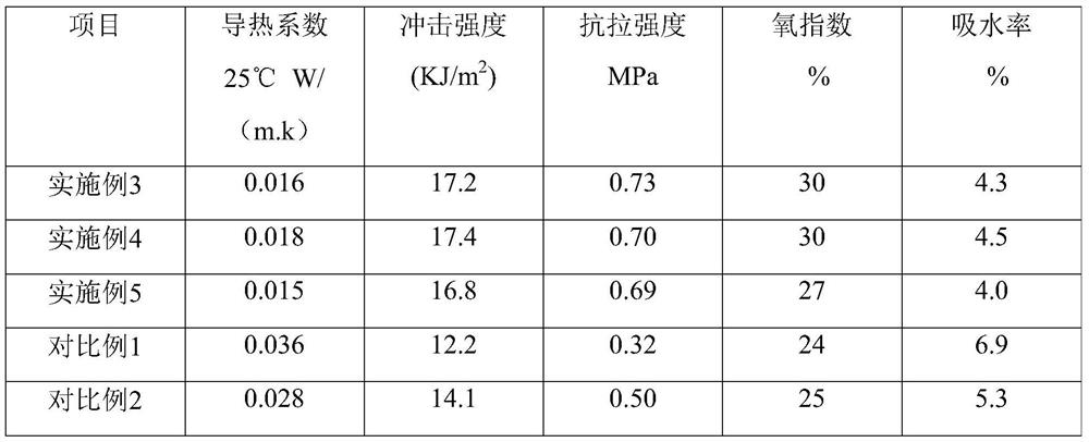 High-strength flame-retardant insulation board and preparation method thereof