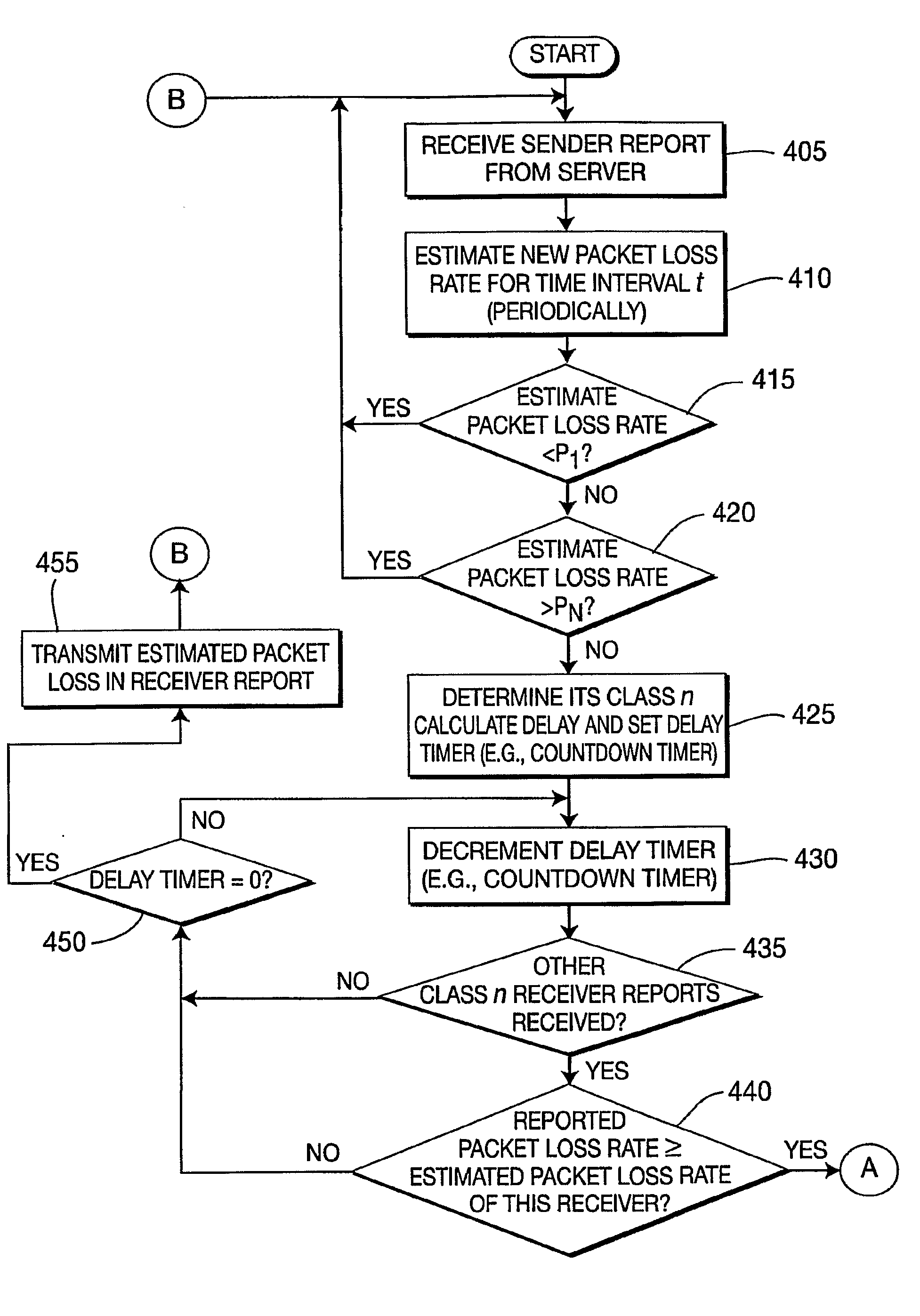 Method for efficient feedback of receiving channel conditions in adaptive video multicast and broadcast systems