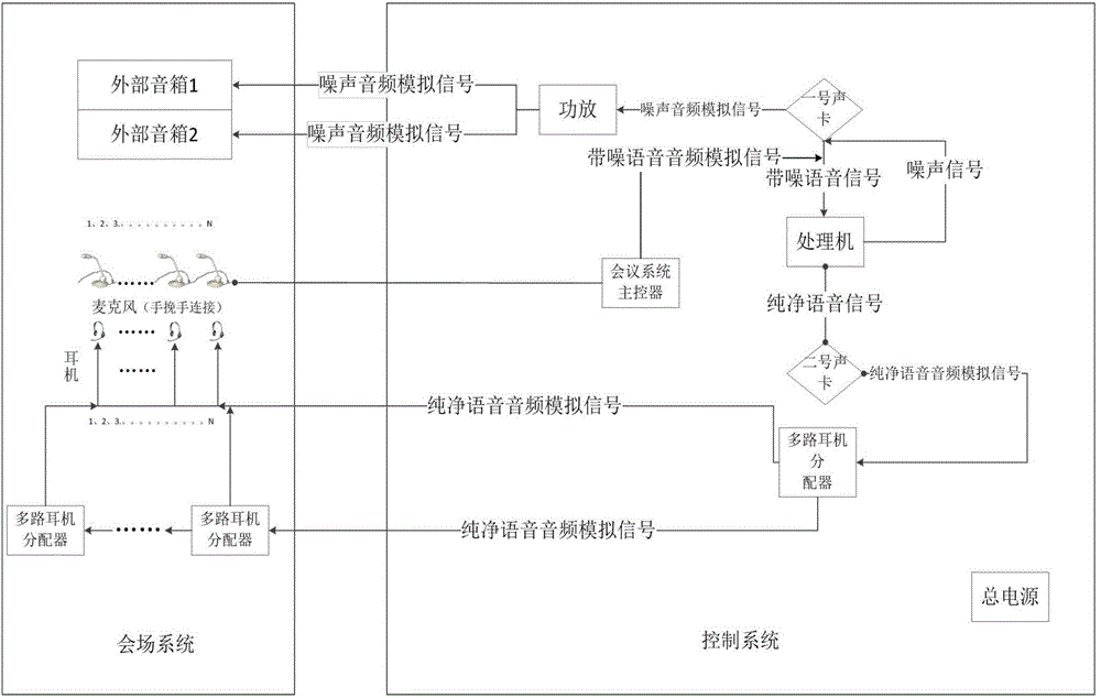 Audio conference safety secrecy system and method