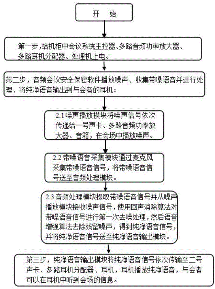 Audio conference safety secrecy system and method