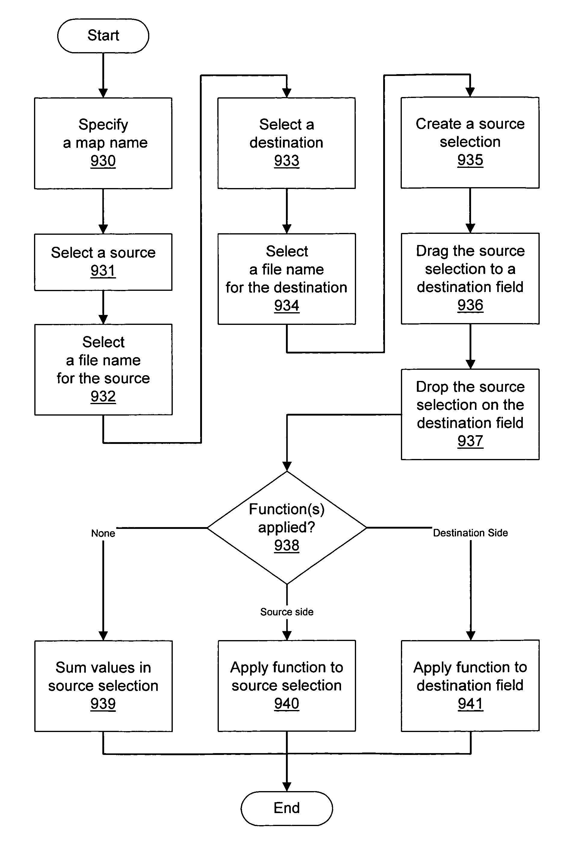 Event-triggered transaction processing for electronic data interchange