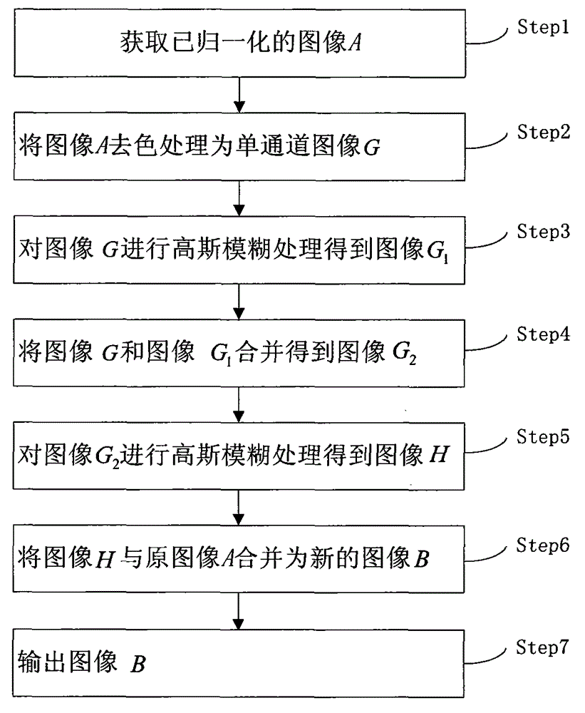 Image non-photorealistic rendering method and device