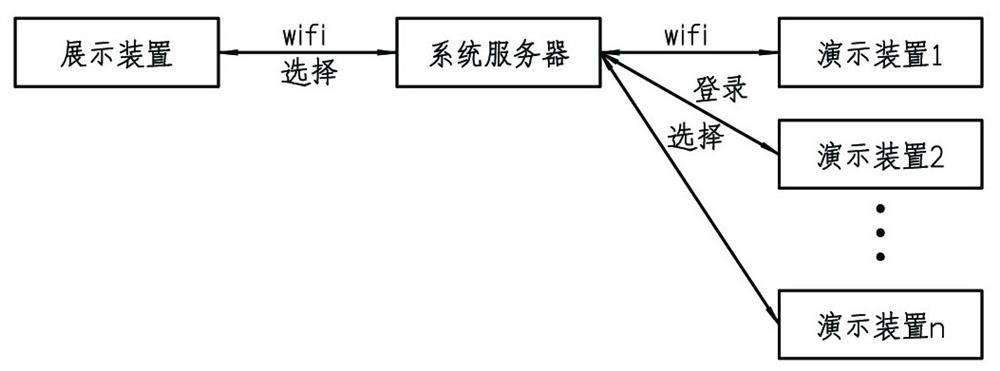 Biochemical experiment teaching remote display interaction system