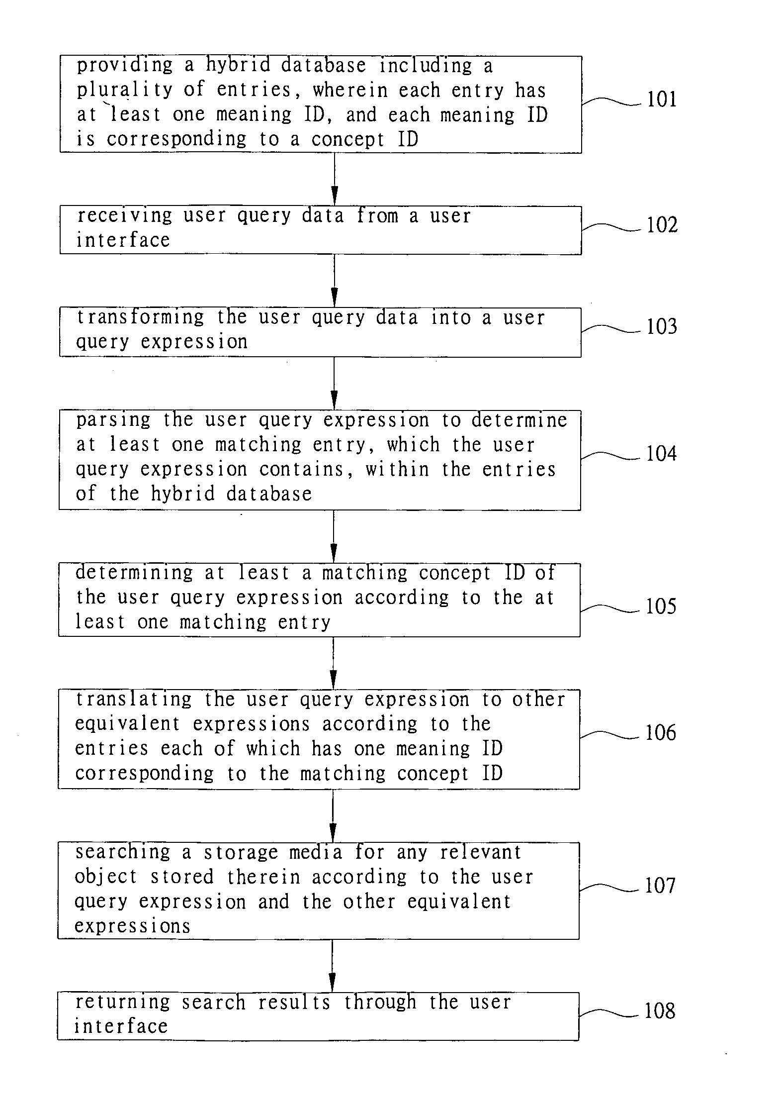 Multimedia conceptual search system and associated search method