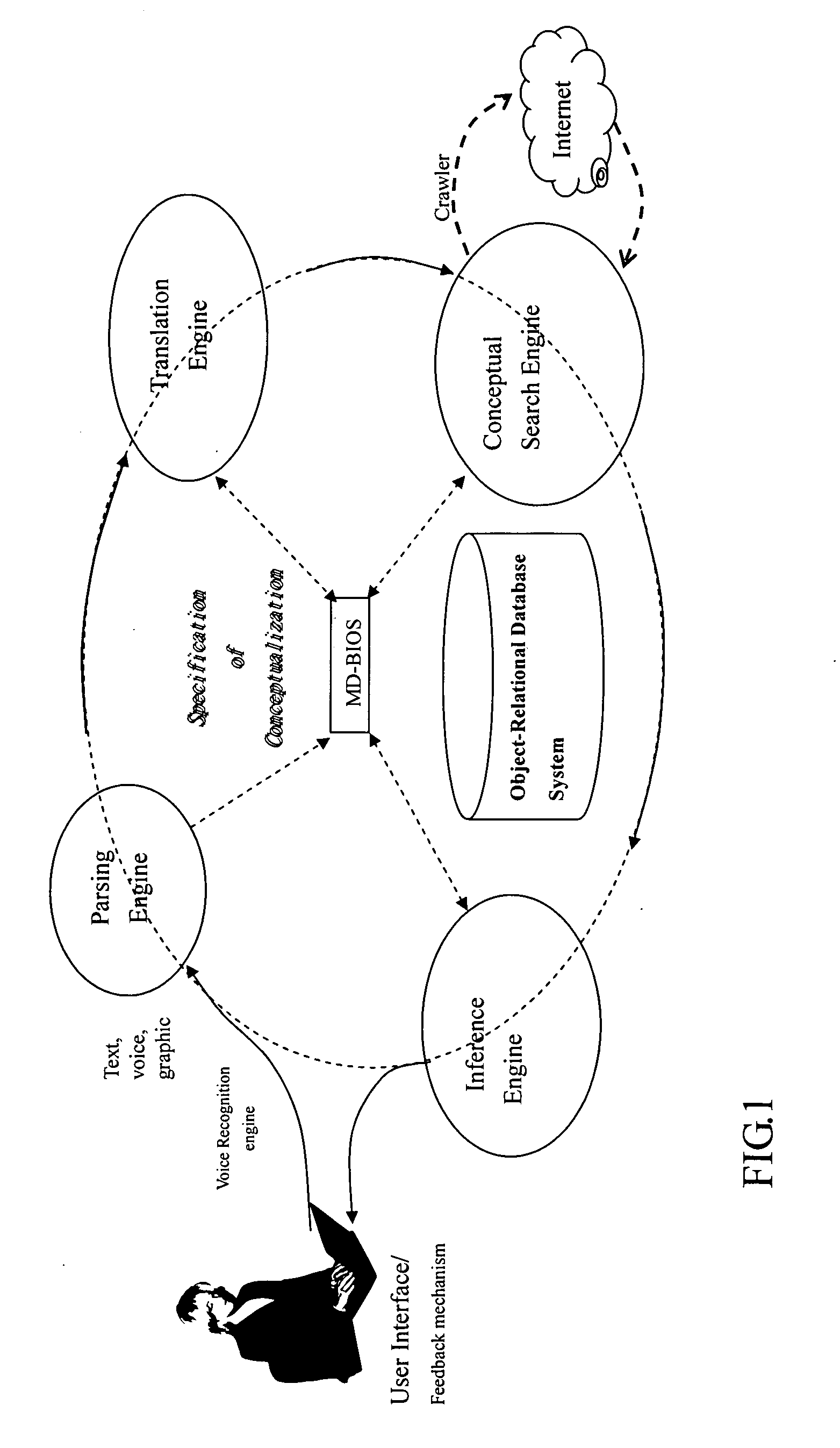 Multimedia conceptual search system and associated search method