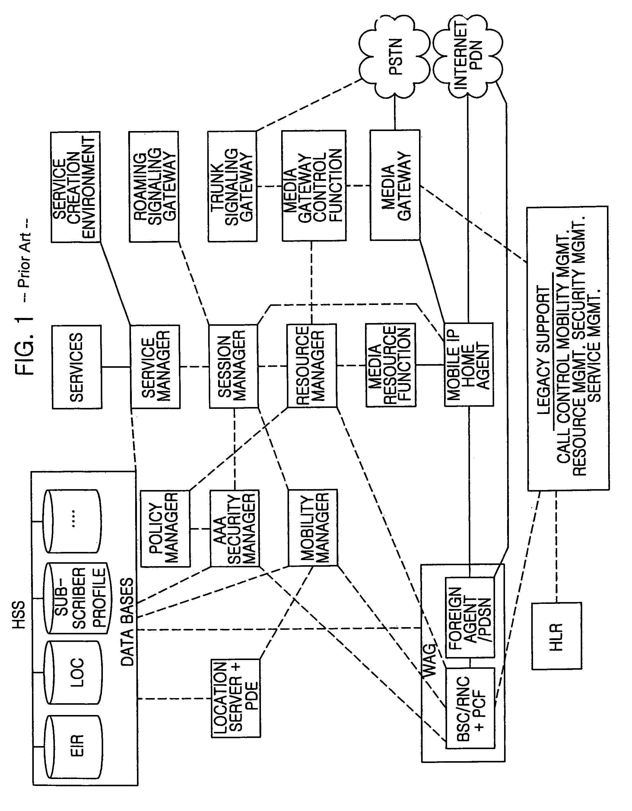 Method for separating and processing signal and bearer in all IP radio access network