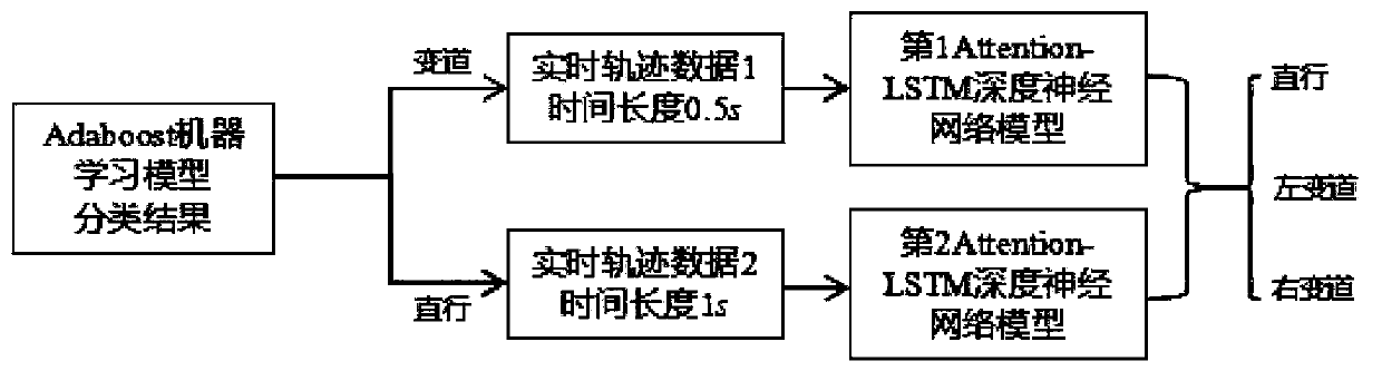 Method for pre-judging collision possibility of unmanned vehicle and surrounding vehicles