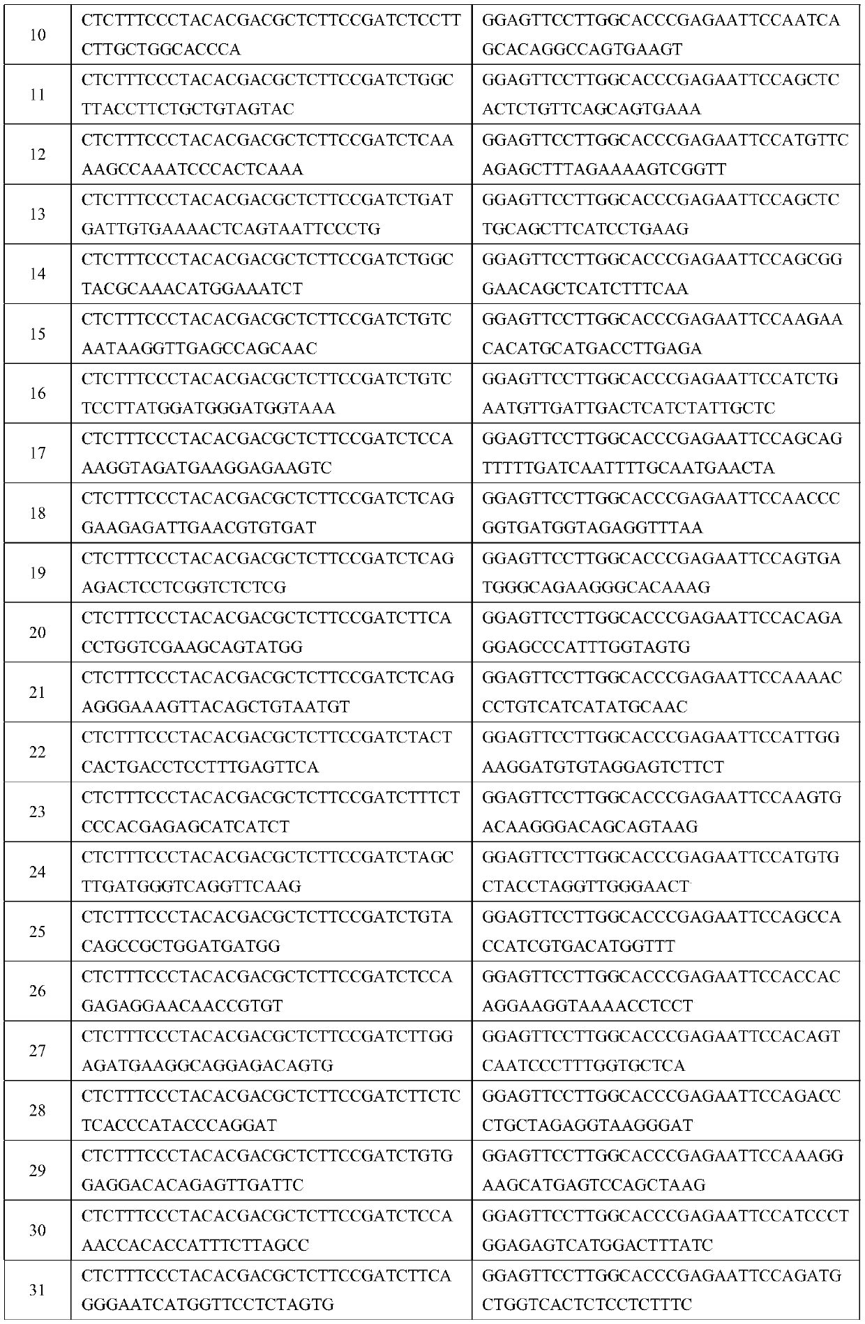 High-throughput sequencing method for hypertension treatment drug related genes and application thereof