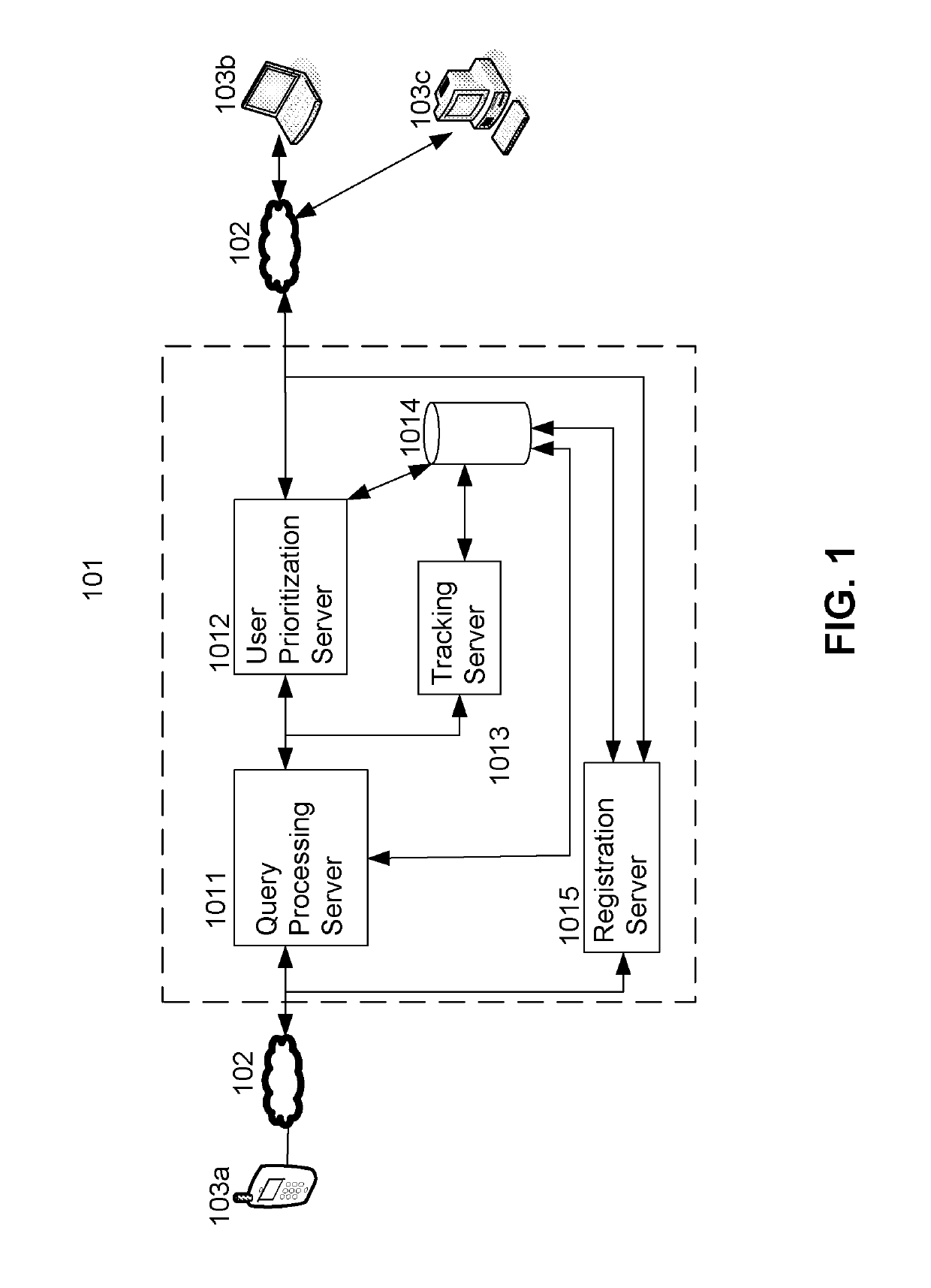 System and method for communal search