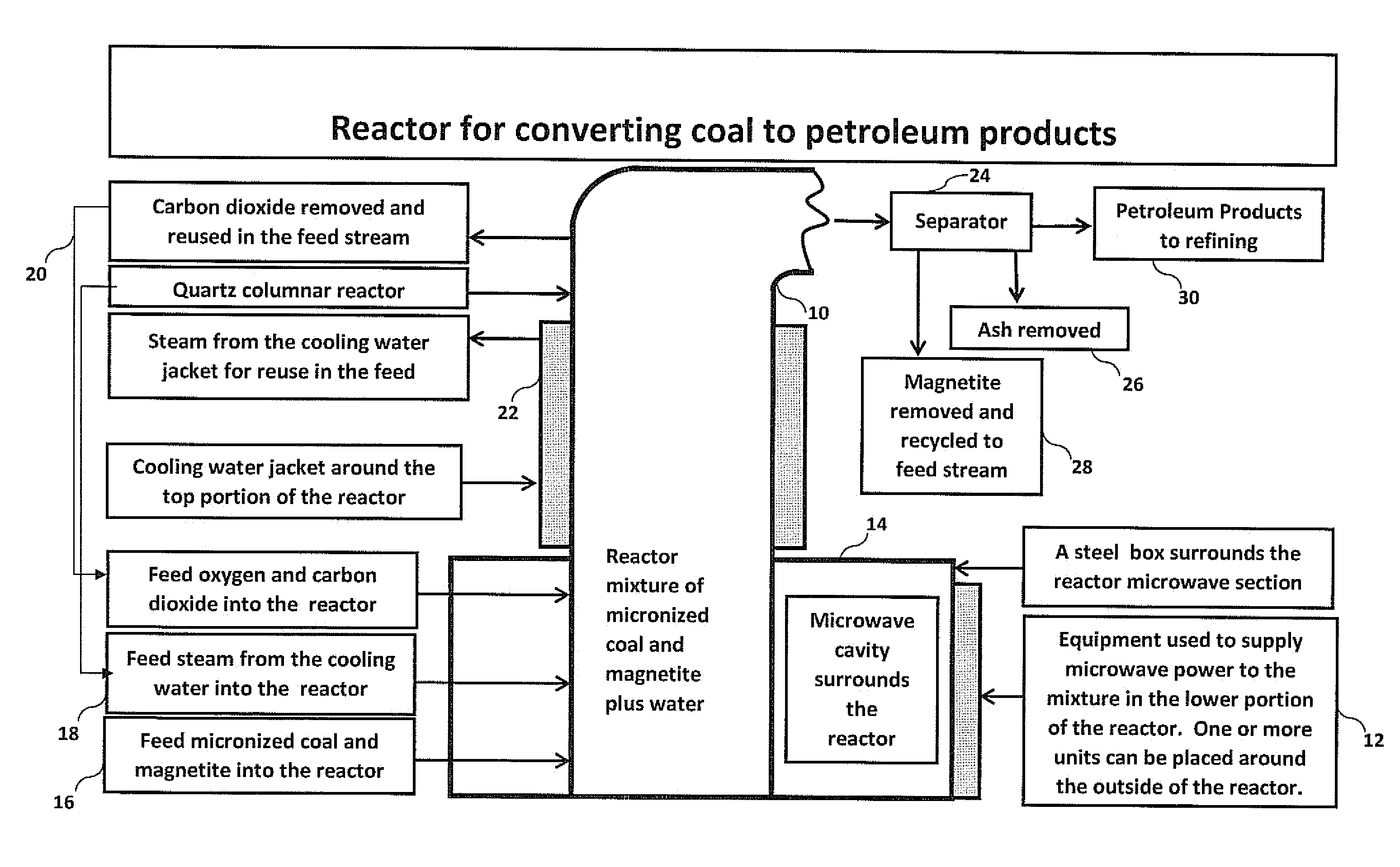 Method and apparatus for producing liquid hydrocarbon fuels from coal