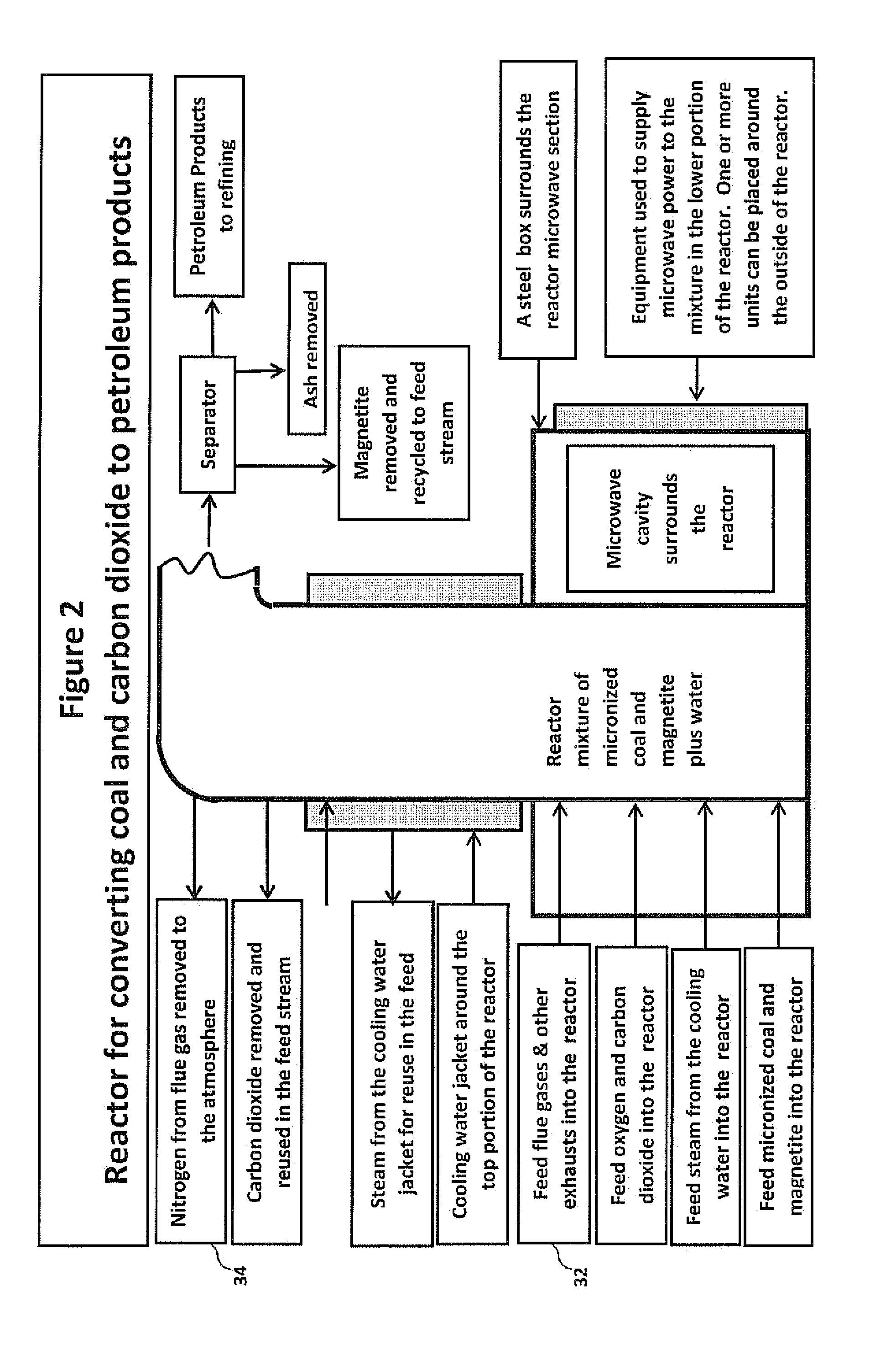 Method and apparatus for producing liquid hydrocarbon fuels from coal