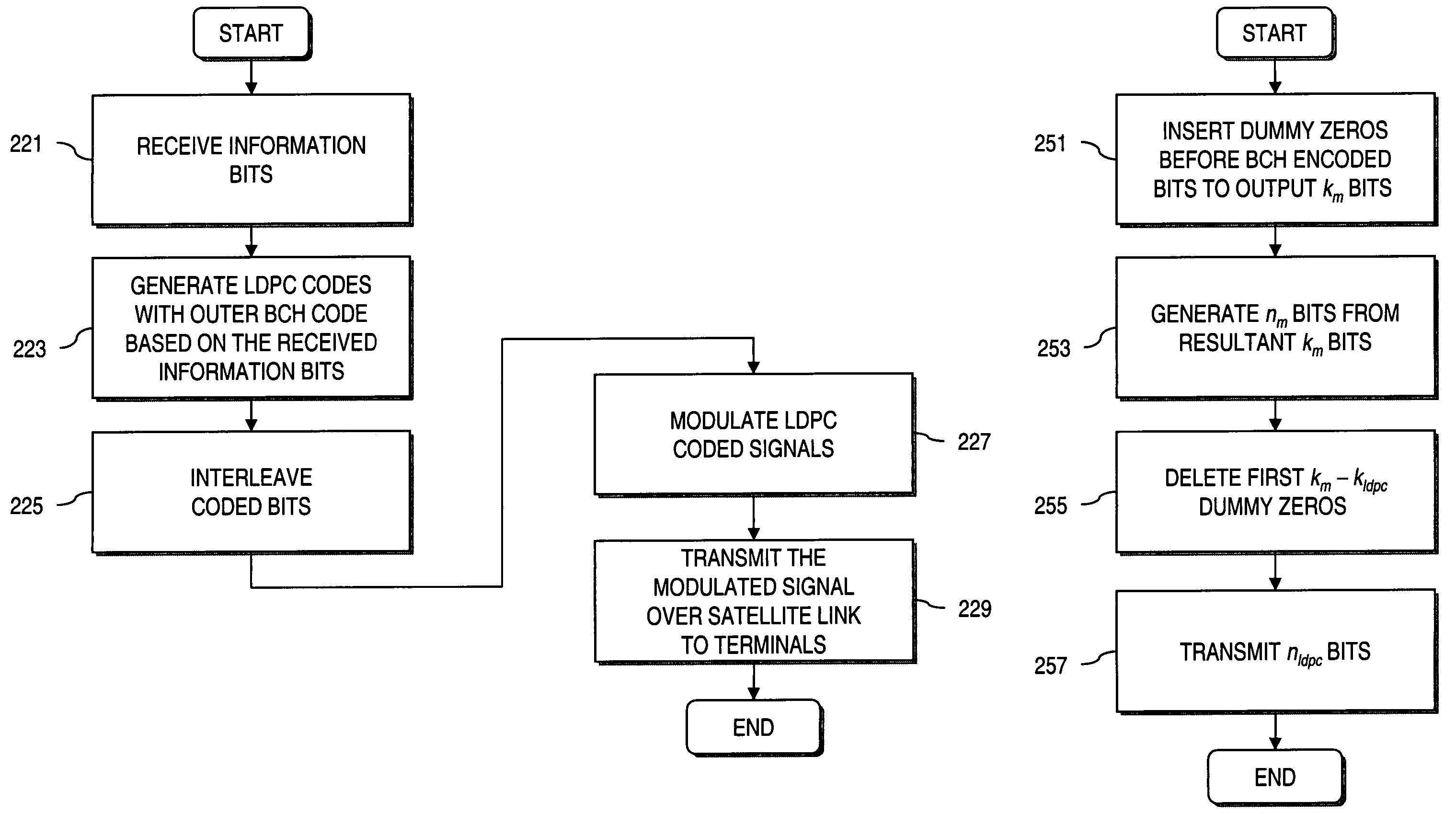 Method and system for providing short block length low density parity check (LDPC) codes